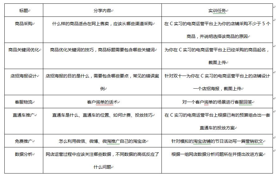 网店运营每周实训每周一堂课轻松教电商