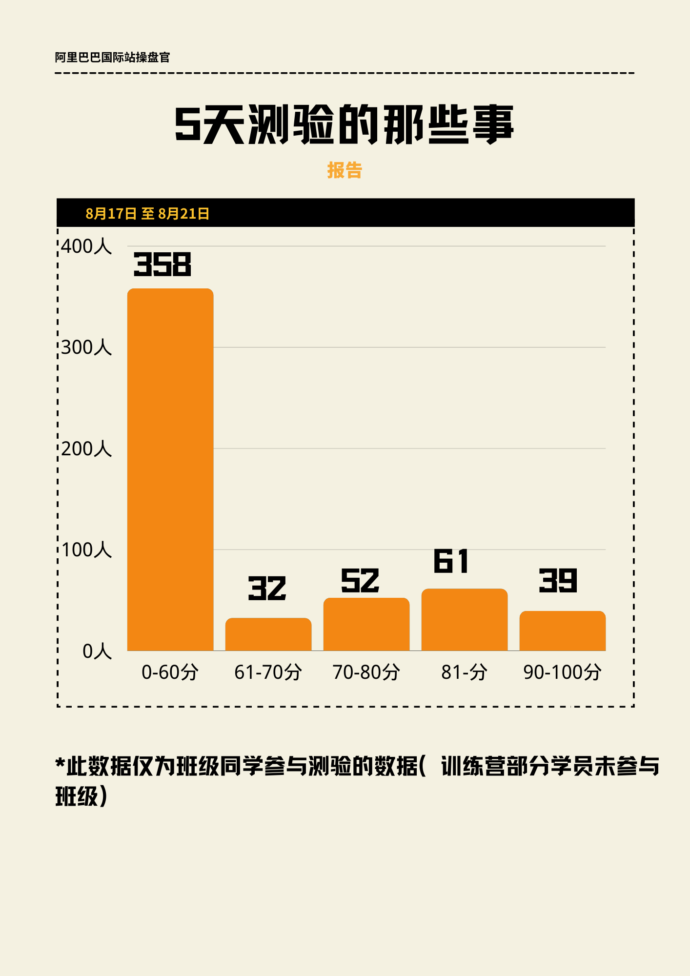 黑黄色简洁环保分享中文报告 (1).png